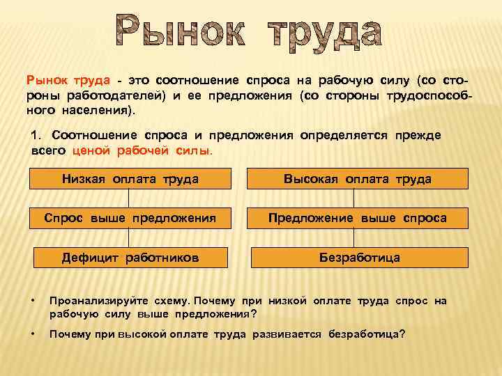 Спрос на труд на рабочую силу