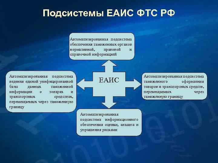 Общая схема передачи данных в еаис фтс россии