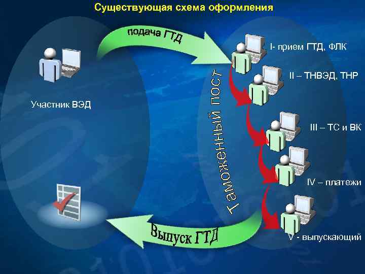 Логический контроль. Форматно-логический контроль это. Форматно логистический контроль в таможенном деле. Форматно логический контроль ФЛК. Форматно–логический контроль для таможенной декларации.