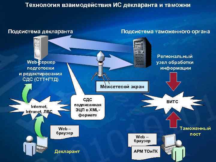 Еаис фтс презентация