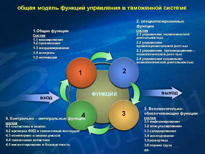 Функции специализированной организации