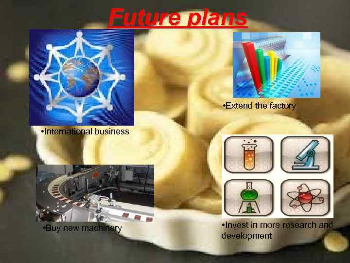 Future plans • Extend the factory • International business • Buy new machinery •