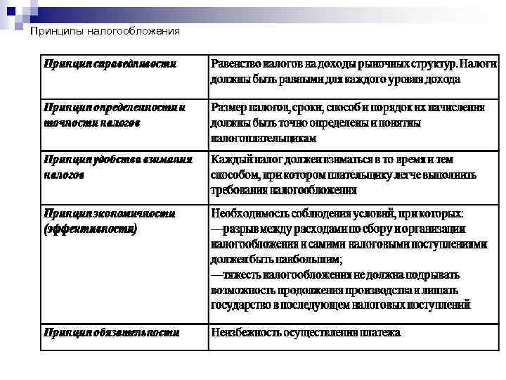 Основные принципы налогообложения. Основополагающие принципы налогообложения. Экономические принципы налогообложения. Принципы налогообложения таблица. Принципы налогообложения с пояснениями.