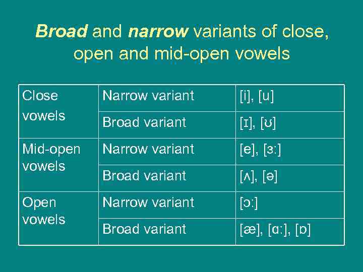 Broad and narrow variants of close, open and mid-open vowels Close vowels Narrow variant