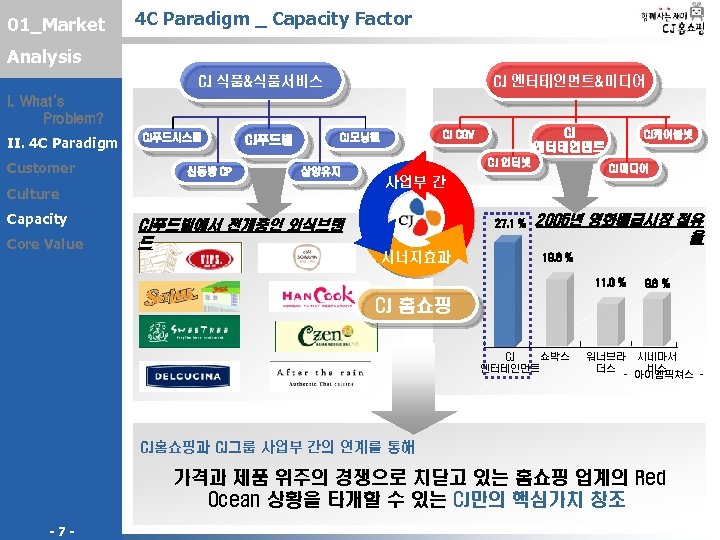 01_Market 4 C Paradigm _ Capacity Factor Analysis CJ 엔터테인먼트&미디어 CJ 식품&식품서비스 I. What’s