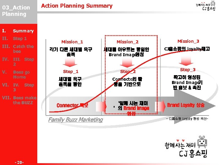 03_Action III-2 Planning I. Summary II. Step 1 Action Planning Summary III. Catch the