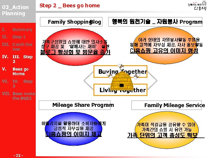 03_Action III-2 Planning Step 2 _ Bees go home Family Shopping Blog I. Summary