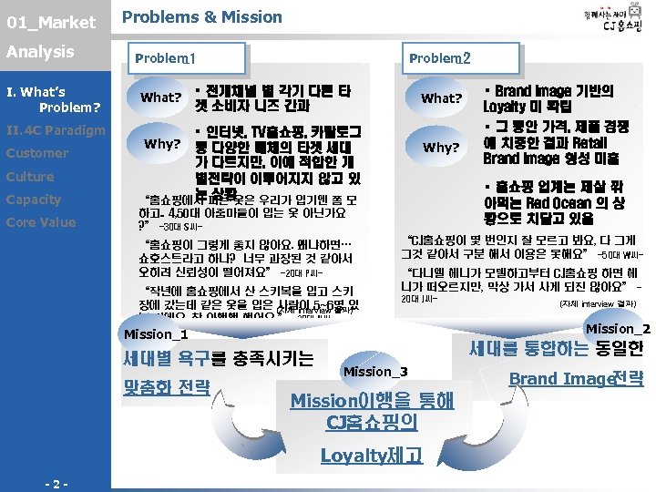 01_Market Analysis I. What’s Problem? II. 4 C Paradigm Problems & Mission Problem _1