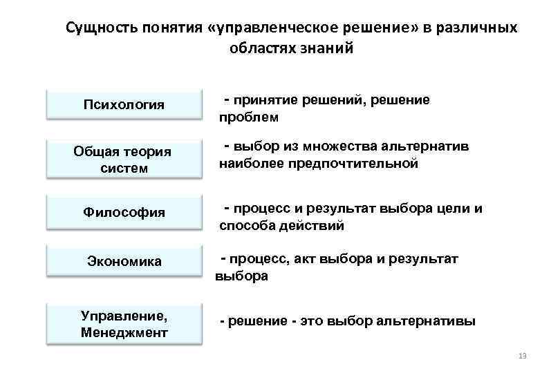 Основные проблемы теории систем