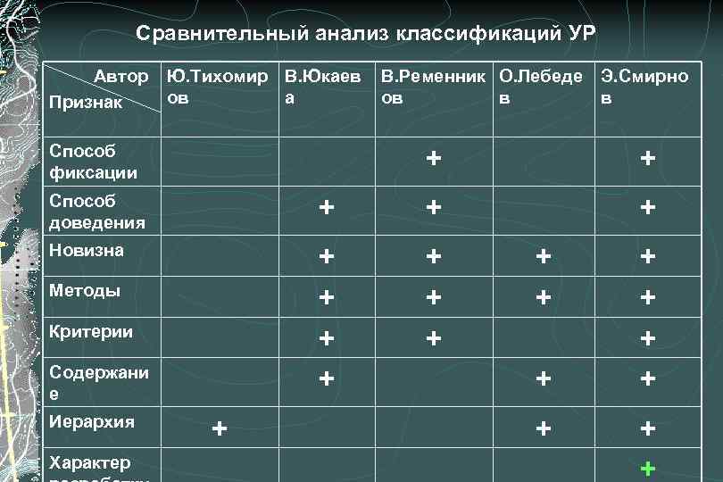 Образцы для сравнительного исследования классификация