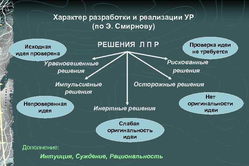 Характер разработки и реализации УР (по Э. Смирнову) Исходная идея проверена РЕШЕНИЯ Л П