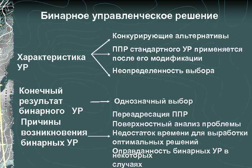 Конечный результат управления. Бинарное управленческое решение это. Бинарное решение в менеджменте это. Бинарное управленческое решение пример. Критерии классификации бинарных решений.