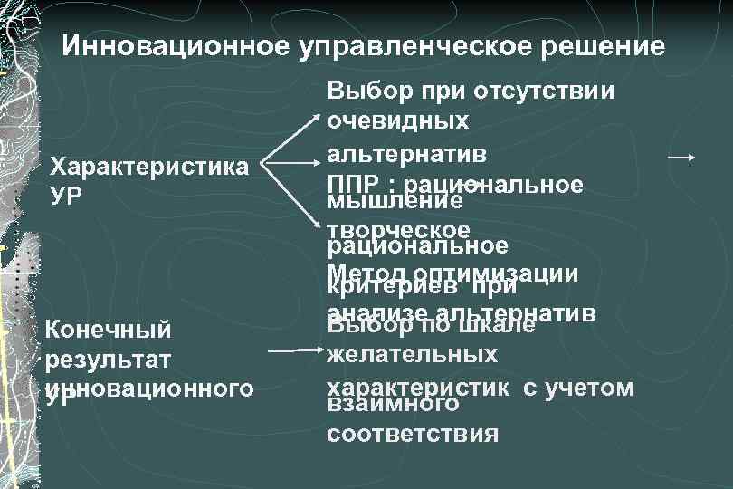 Инновационное управленческое решение Характеристика УР Конечный результат инновационного УР Выбор при отсутствии очевидных альтернатив