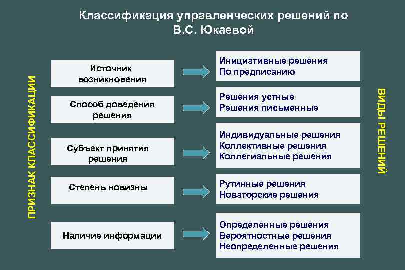 Принятие решений индивидуальные и коллективные решения