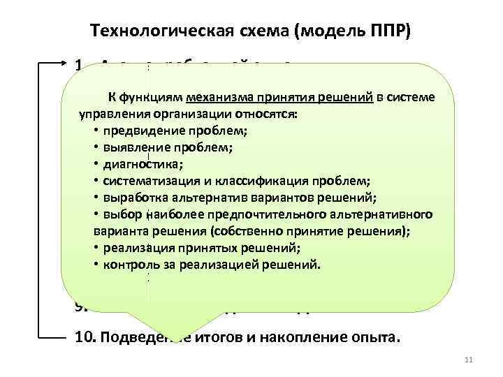 Технологическая схема (модель ППР) 1. Анализ проблемной ситуации. 2. Формулировка и обоснование проблем. К