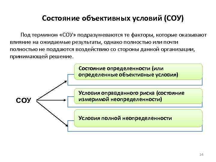 Под термином подразумевается. Организационные аспекты разработки решений. Компоненты СОУ. Анализ объективных условий. Объективные условия безопасности.