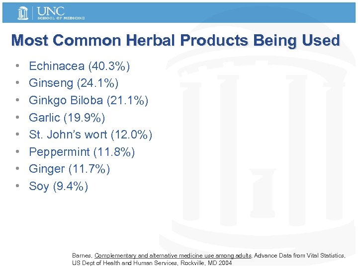 Most Common Herbal Products Being Used • • Echinacea (40. 3%) Ginseng (24. 1%)