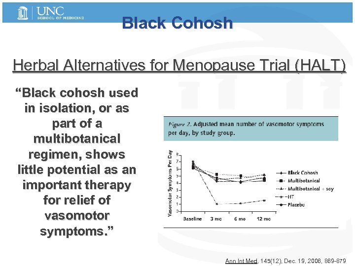 Black Cohosh Herbal Alternatives for Menopause Trial (HALT) “Black cohosh used in isolation, or