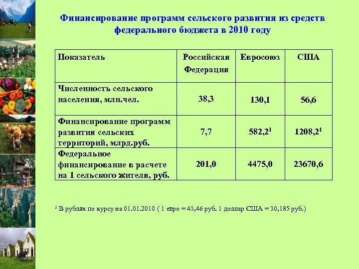 Программа сельская местность