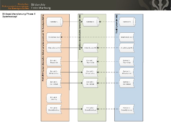 Bildspeicherplanung Phase II Systemkonzept 