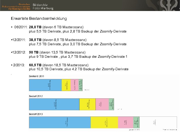 Erwartete Bestandsentwicklung • 06/2011: 28, 0 TB (davon 6 TB Masterscans) plus 5, 5