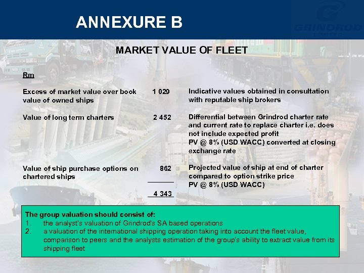 ANNEXURE B MARKET VALUE OF FLEET Rm Excess of market value over book value