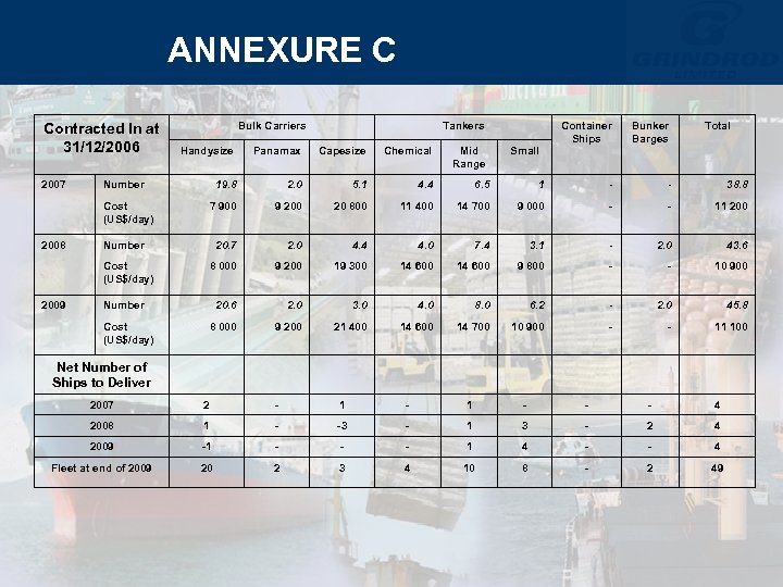 ANNEXURE C Contracted In at 31/12/2006 2007 2009 Cost (US$/day) Small Bunker Barges Total