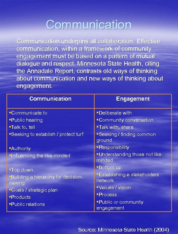 Communication underpins all collaboration. Effective communication, within a framework of community engagement must be