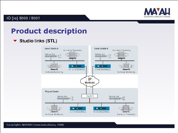 IO [io] 8000 / 8001 Product description 6 Studio links (STL) 