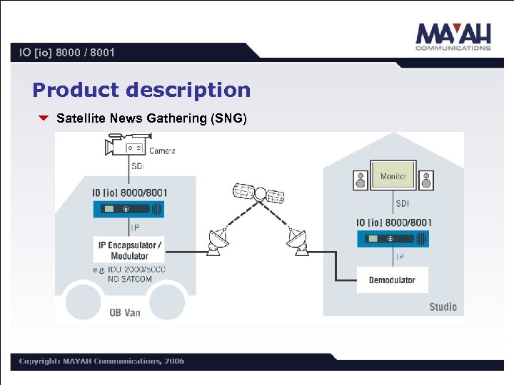 IO [io] 8000 / 8001 Product description 6 Satellite News Gathering (SNG) 