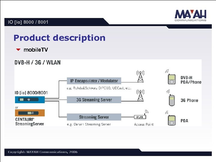 IO [io] 8000 / 8001 Product description 6 mobile. TV 