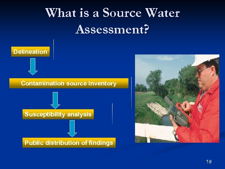 What is a Source Water Assessment? Delineation Contamination source inventory Susceptibility analysis Public distribution