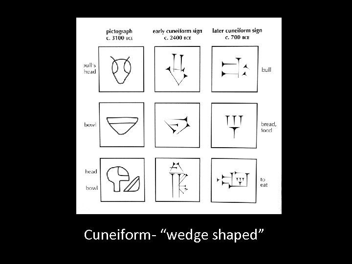 Cuneiform- “wedge shaped” 