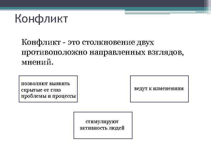 Конфликт - это столкновение двух противоположно направленных взглядов, мнений. позволяют выявить скрытые от глаз
