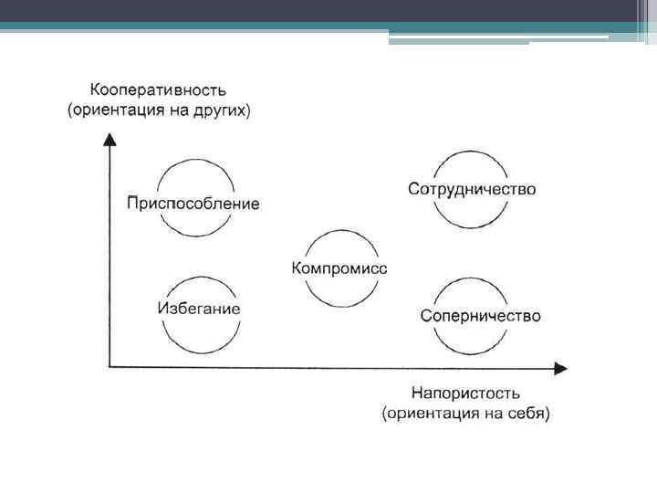 Ориентация на вкусы и запросы узкого круга