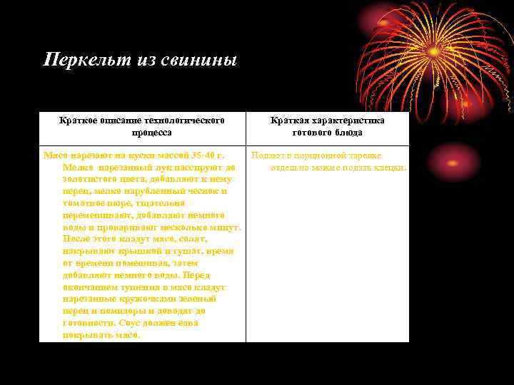 Перкельт из свинины Краткое описание технологического процесса Краткая характеристика готового блюда Мясо нарезают на