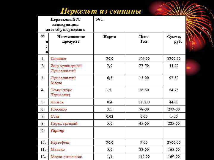 Перкельт из свинины Порядковый № калькуляции, дата её утверждения № п / п Наименование