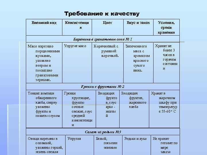 Органолептическая оценка салат из свеклы