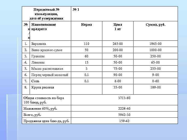 Калькуляционная карта на бифштекс рубленный