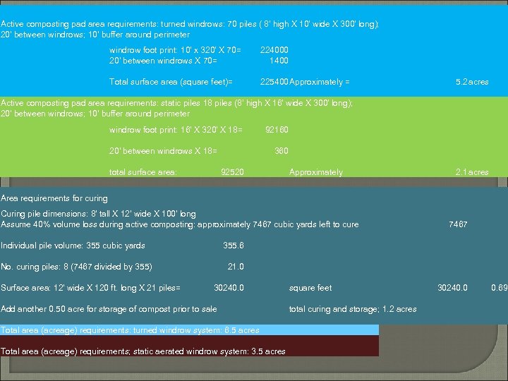  Composting site area calculations Active composting pad area requirements: turned windrows: 70 piles