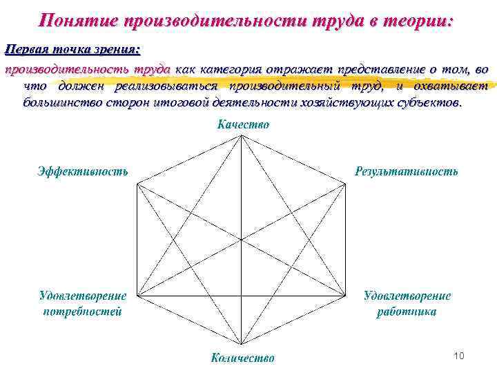 Понятие производительности труда в теории: Первая точка зрения: производительность труда как категория отражает представление