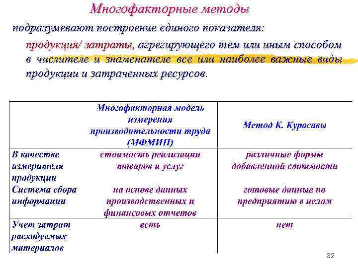 Многофакторные методы подразумевают построение единого показателя: продукция/ затраты, агрегирующего тем или иным способом в