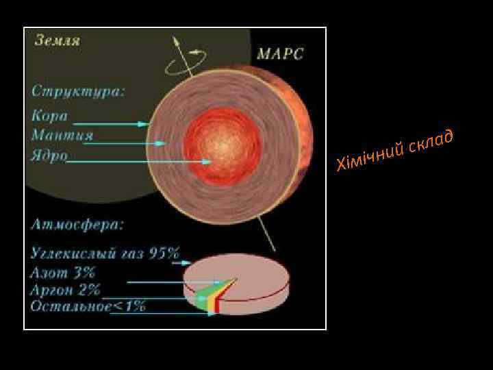 Хіміч склад ний 