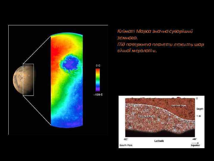 Клімат Марса значно суворіший земного. Під поверхнею планети лежить шар вічної мерзлоти. 