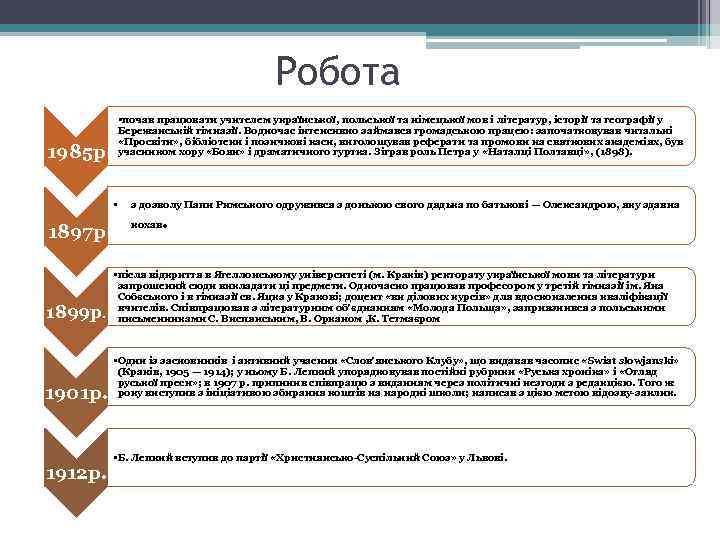 Робота • почав працювати учителем української, польської та німецької мов і літератур, історії та