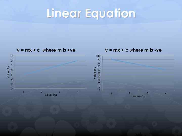 Linear Equation y = mx + c where m is +ve y = mx