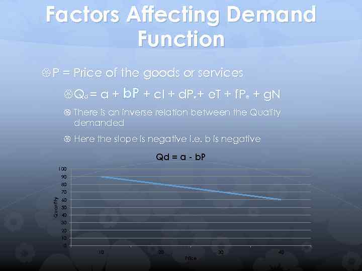 Factors Affecting Demand Function P = Price of the goods or services Qd =