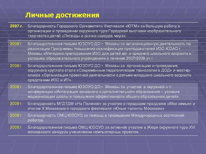 Личные достижения 2007 г. Благодарность Городского Оргкомитета Фестиваля «ЮТМ» за большую работу в организации