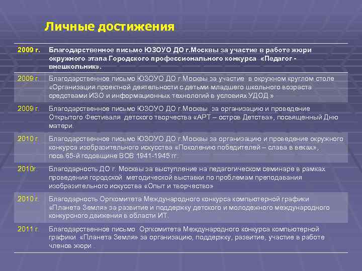 Личные достижения 2009 г. Благодарственное письмо ЮЗОУО ДО г. Москвы за участие в работе