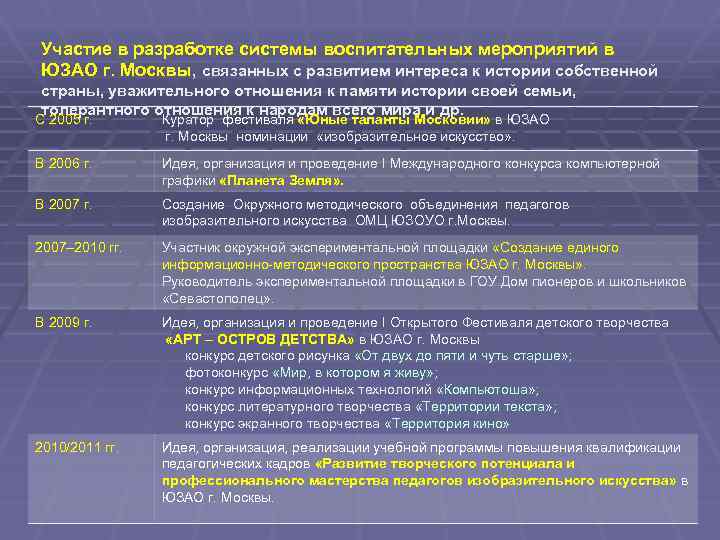 Участие в разработке системы воспитательных мероприятий в ЮЗАО г. Москвы, связанных с развитием интереса